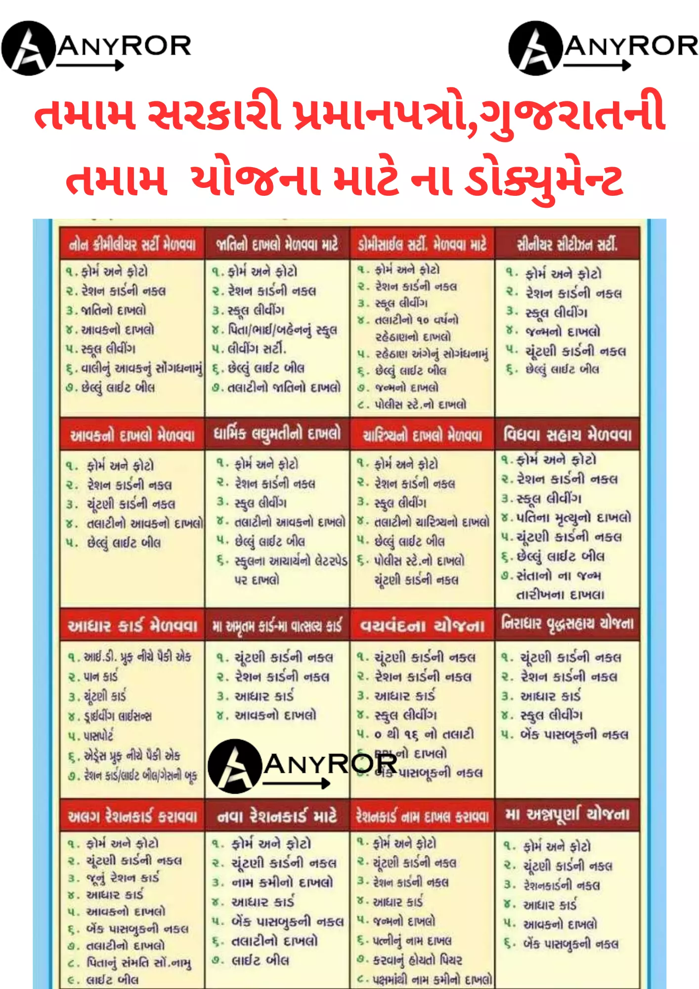 sarkari document list available gujarat yojana scheme certificate