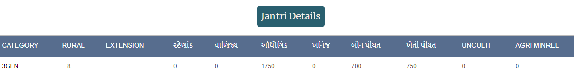 Jantri Rate Gujarat 2023 Garvi Jantri Rate