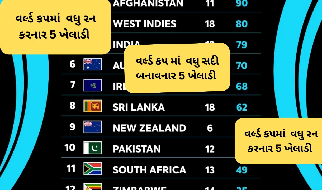 world cup points table cricket 2023