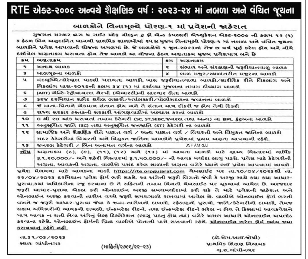 RTE Form online 2024 Gujarat
